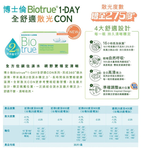 Bausch & Lomb Biotrue 1-day 近視散光(-0.75/-1.25) 博士倫日棄隱形眼鏡