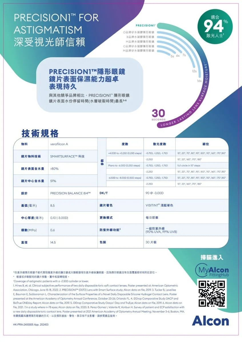 PRECISION 1 FOR ASTIGMATISM（近視＋散光 -1.75 及 -2.25）ALCON每日即棄散光隱形眼鏡