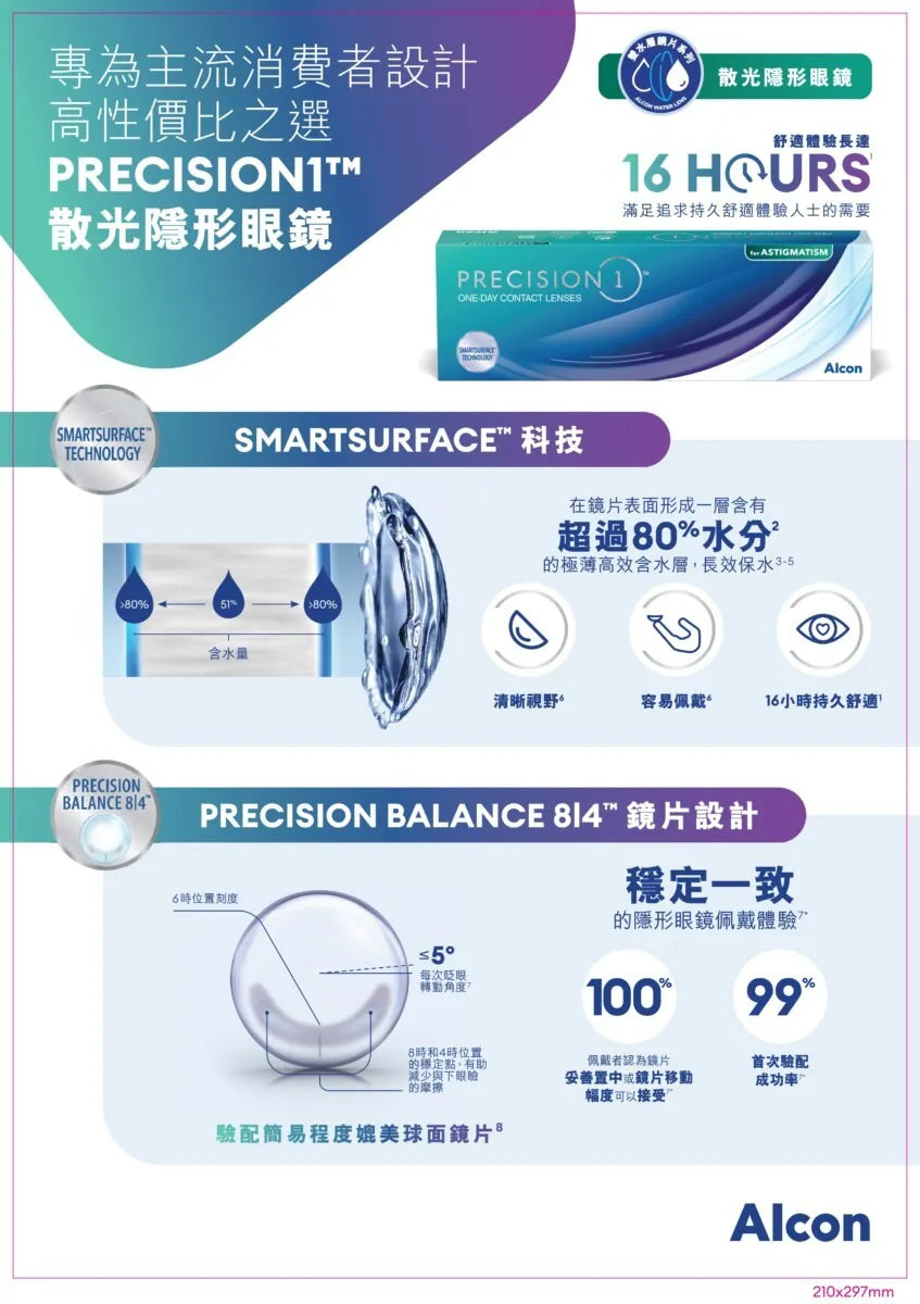 PRECISION 1 FOR ASTIGMATISM（近視＋散光 -1.75 及 -2.25）ALCON每日即棄散光隱形眼鏡